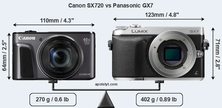 Size Canon SX720 vs Panasonic GX7