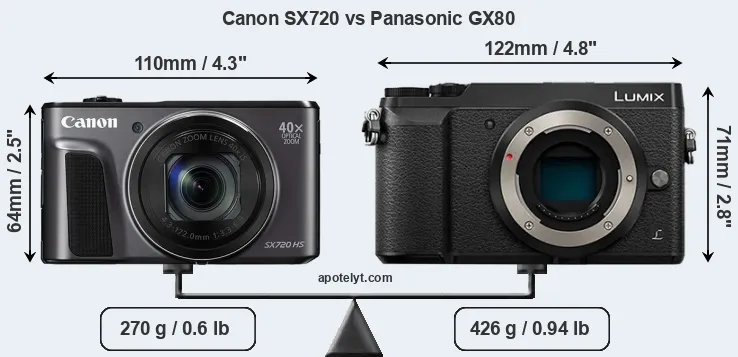 Size Canon SX720 vs Panasonic GX80