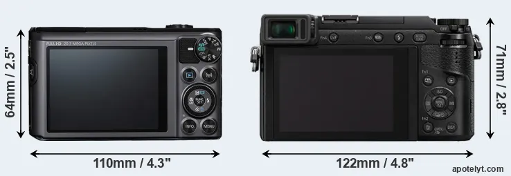 Comparison SX720 or GX80 rear