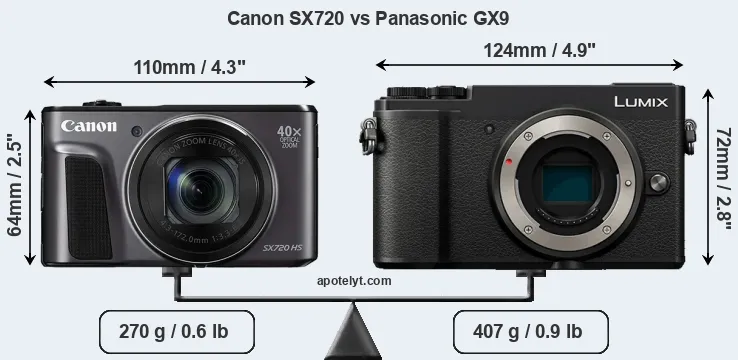 Size Canon SX720 vs Panasonic GX9