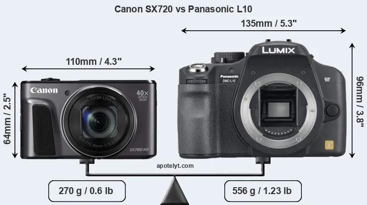 Size Canon SX720 vs Panasonic L10