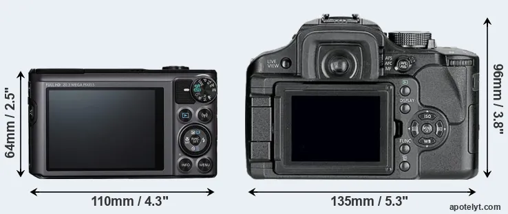 Comparison SX720 or L10 rear