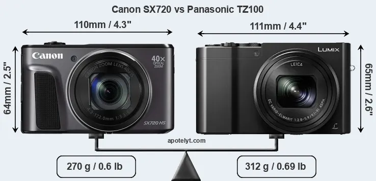 Size Canon SX720 vs Panasonic TZ100