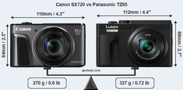 Size Canon SX720 vs Panasonic TZ95