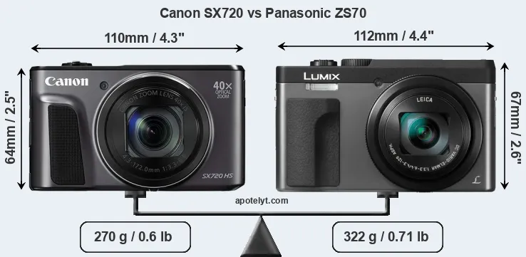Size Canon SX720 vs Panasonic ZS70