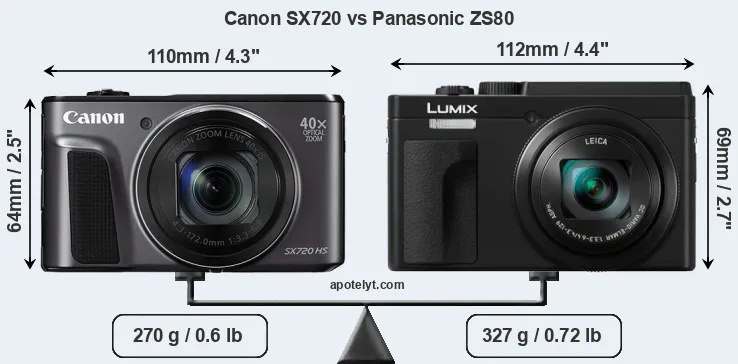 Size Canon SX720 vs Panasonic ZS80