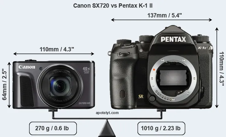 Size Canon SX720 vs Pentax K-1 II