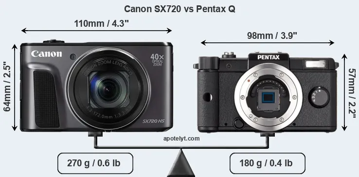 Size Canon SX720 vs Pentax Q