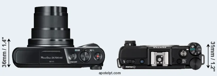 Compare SX720 versus Pentax Q top