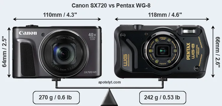 Size Canon SX720 vs Pentax WG-8