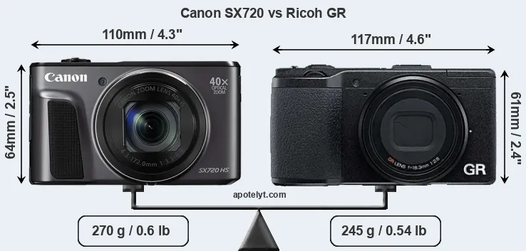 Size Canon SX720 vs Ricoh GR