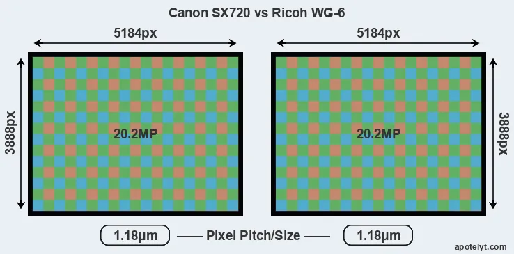 SX720 versus WG-6 MP