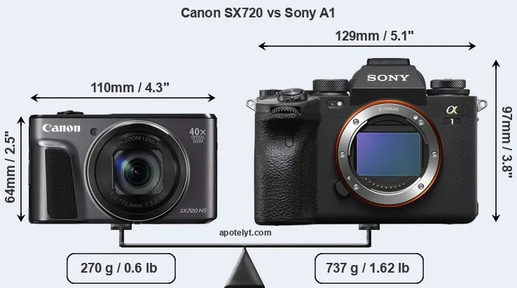 Size Canon SX720 vs Sony A1