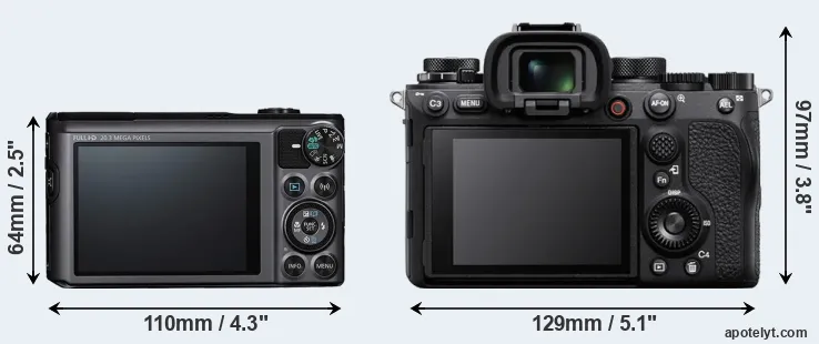 Comparison SX720 or A1 rear