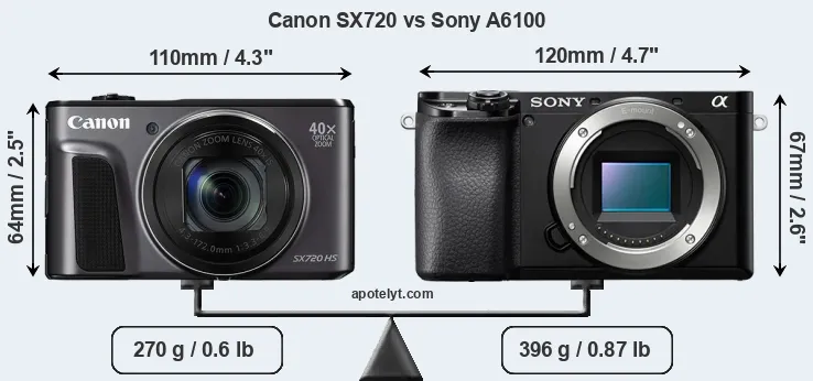 Size Canon SX720 vs Sony A6100