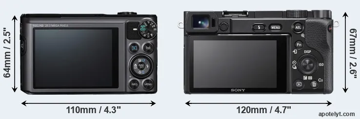 Comparison SX720 or A6100 rear