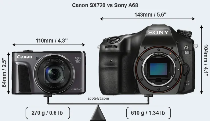 Size Canon SX720 vs Sony A68