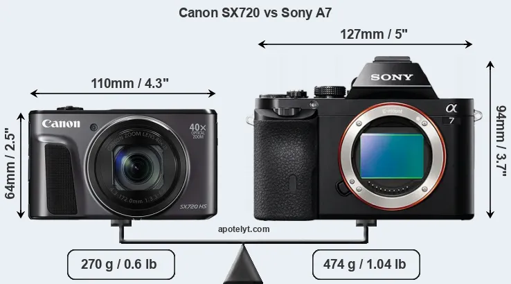 Size Canon SX720 vs Sony A7