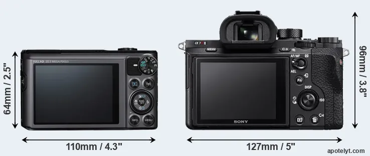 Comparison SX720 or A7R II rear