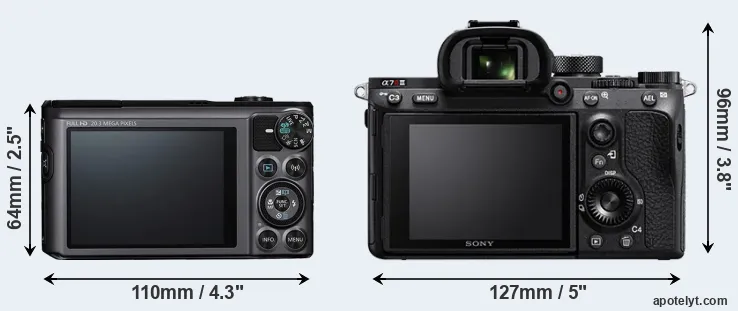 Comparison SX720 or A7R III rear
