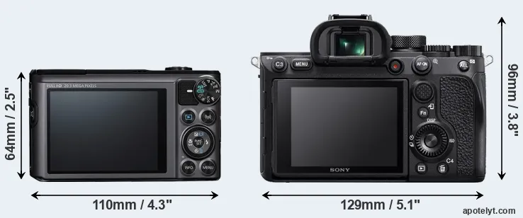 Comparison SX720 or A7R IV rear