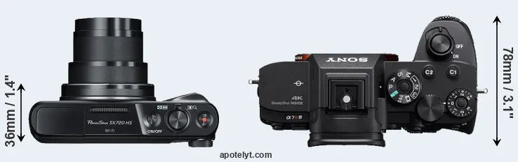 Compare SX720 versus A7R IV top