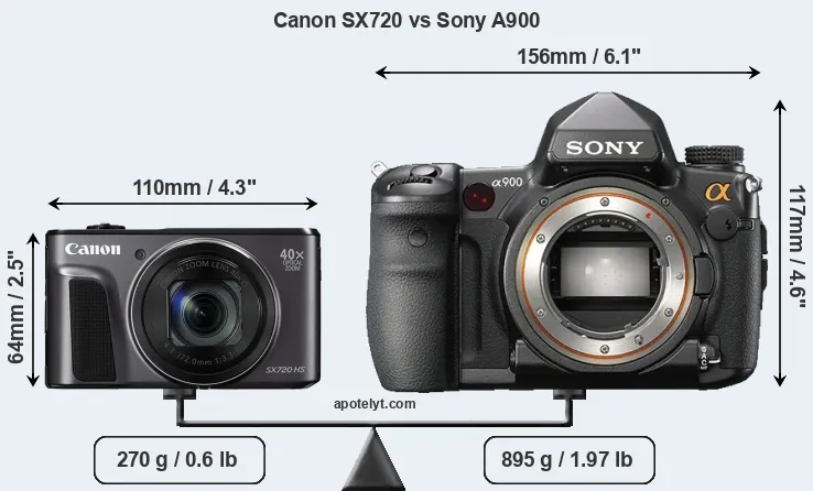 Size Canon SX720 vs Sony A900