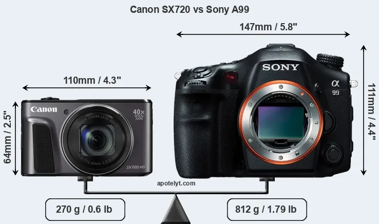 Size Canon SX720 vs Sony A99