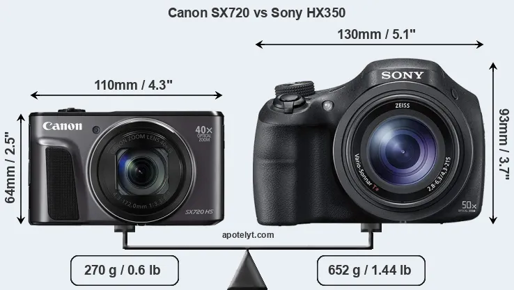 Size Canon SX720 vs Sony HX350