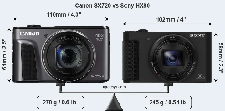 Size Canon SX720 vs Sony HX80