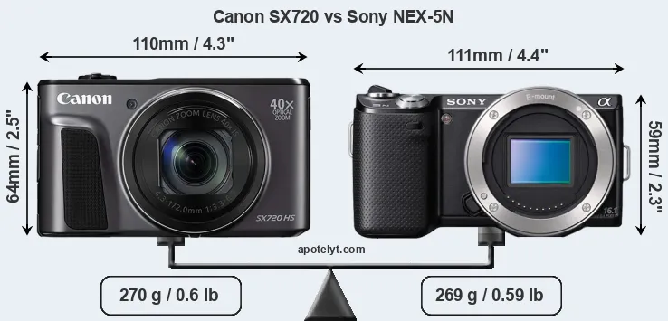 Size Canon SX720 vs Sony NEX-5N