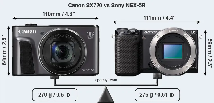 Size Canon SX720 vs Sony NEX-5R