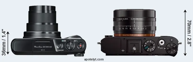 Compare SX720 versus RX1 top