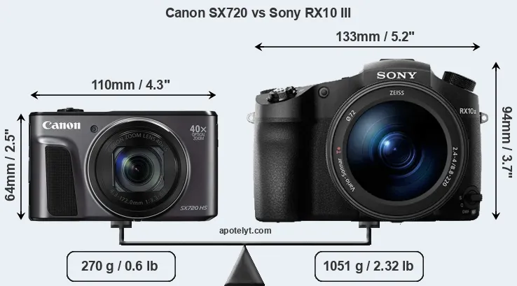 Size Canon SX720 vs Sony RX10 III