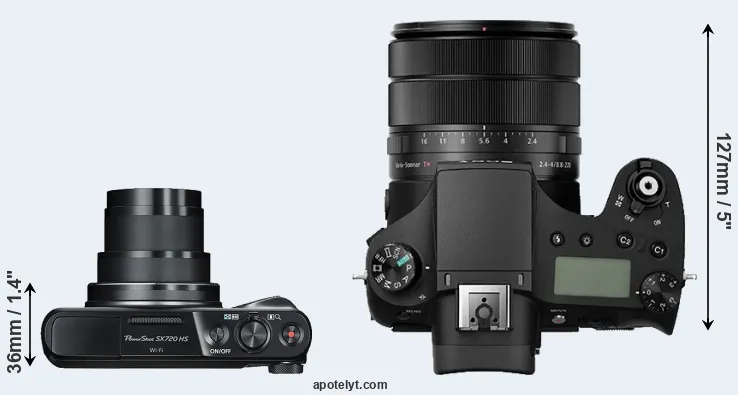 Compare SX720 versus RX10 III top