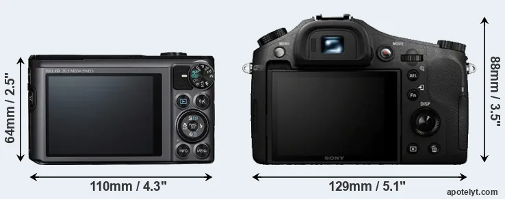 Comparison SX720 or RX10 rear