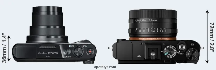 Compare SX720 versus RX1R II top