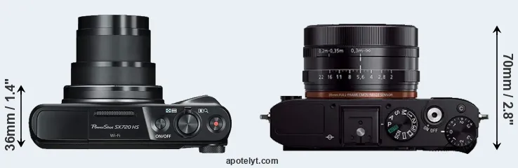 Compare SX720 versus RX1R top