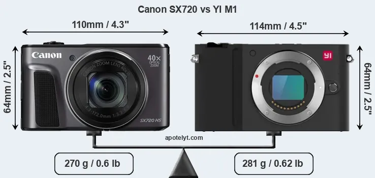 Size Canon SX720 vs YI M1