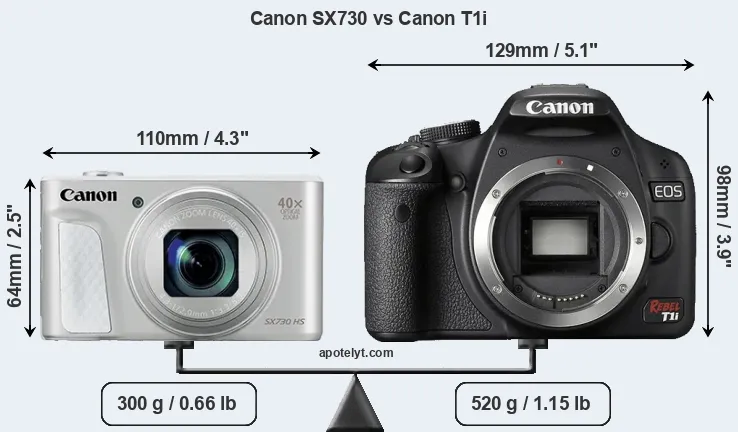 Size Canon SX730 vs Canon T1i