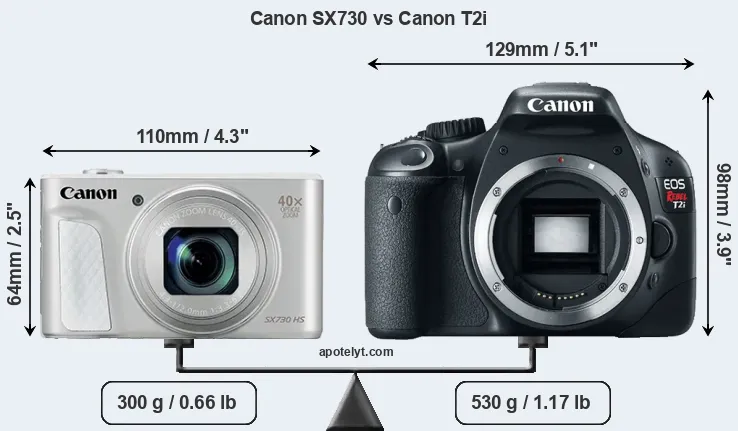 Size Canon SX730 vs Canon T2i
