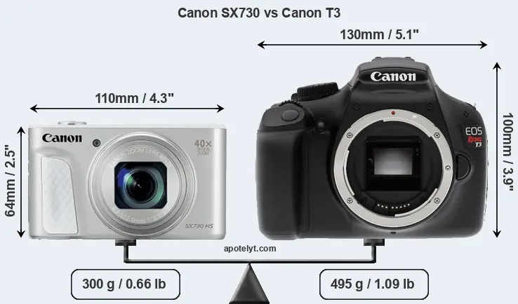 Size Canon SX730 vs Canon T3