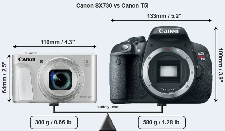 Size Canon SX730 vs Canon T5i