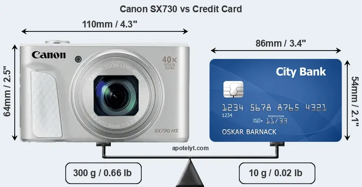 Canon SX730 vs credit card front