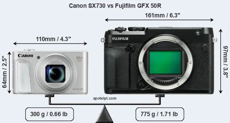 Size Canon SX730 vs Fujifilm GFX 50R
