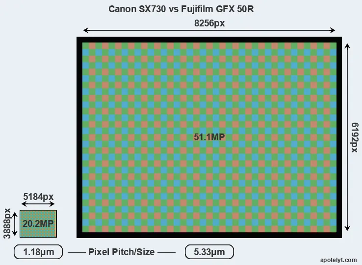 SX730 versus GFX 50R MP