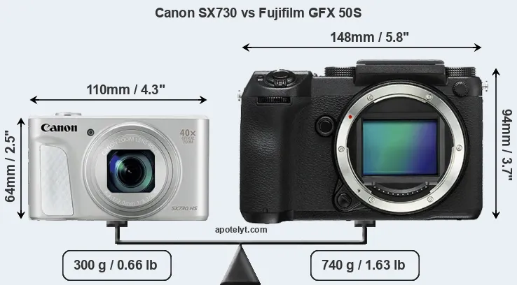 Size Canon SX730 vs Fujifilm GFX 50S