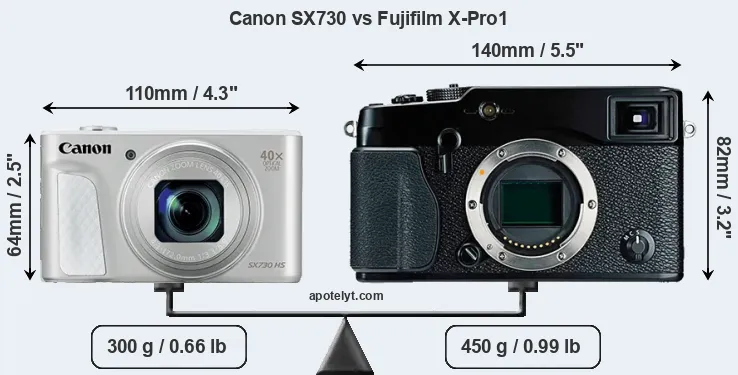 Size Canon SX730 vs Fujifilm X-Pro1
