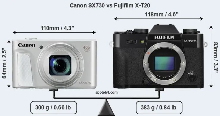 Size Canon SX730 vs Fujifilm X-T20
