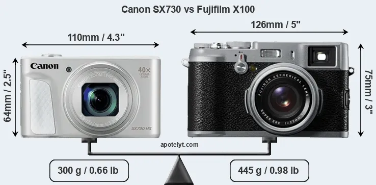 Size Canon SX730 vs Fujifilm X100